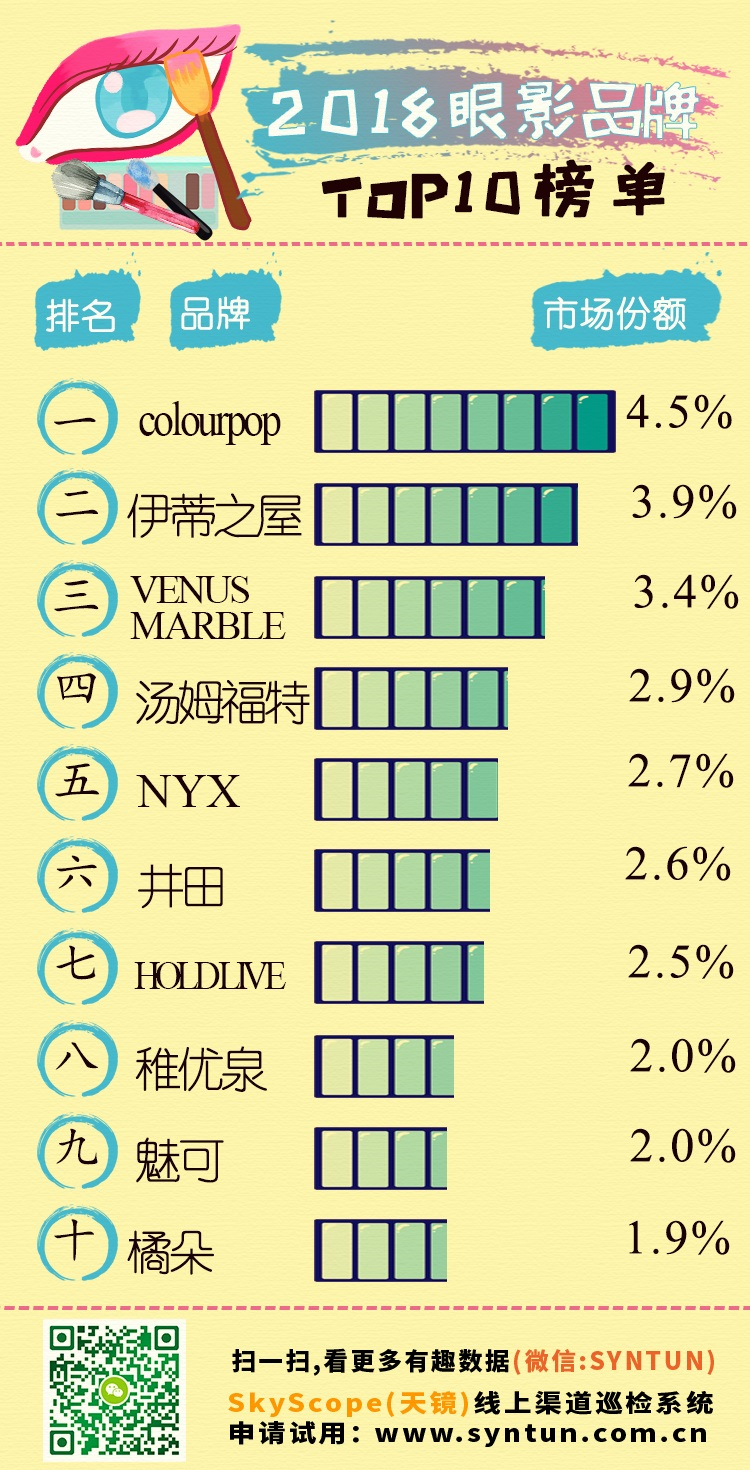 2018线上彩妆大数据-眼影