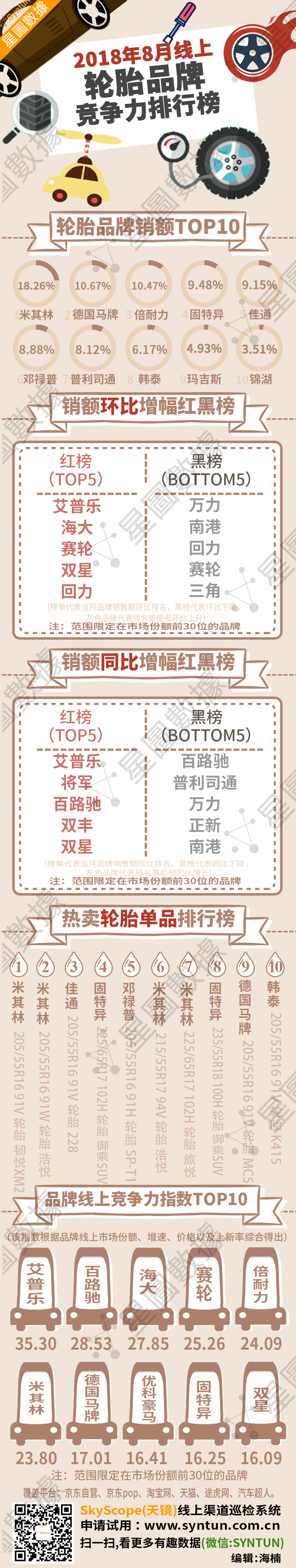 2018年8月份轮胎指数榜